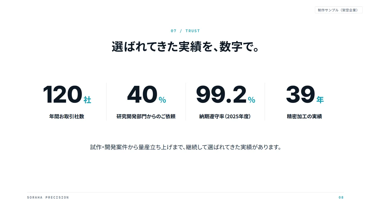 営業資料 8ページ目